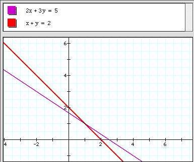 how to explain a line graph that goes up and down